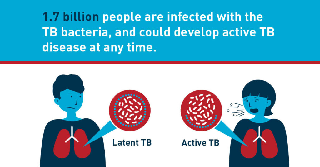 Generating Evidence: An update in the IMPAACT4TB project