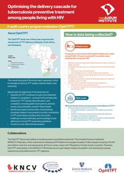 Optimising the delivery cascade for tuberculosis preventive treatment among people living with HIV